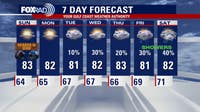 Houston weather: Beautiful weekend continues, rain possible ahead of Halloween