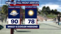 Houston weather: Scattered rain chances Tuesday, cold front this weekend