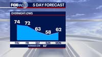 Houston weather: Warm, humid Wednesday with cold front incoming