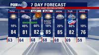 Houston weather: Rain chances creeping in ahead of Halloween night