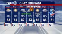 Houston Halloween forecast: Will the weather bring a trick or treat?