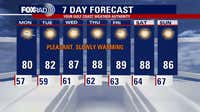 Houston weather: New week brings slow warm-up