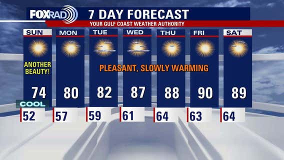 Houston weather: Another fall-like day before warm-up