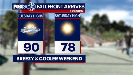 Houston weather: Scattered rain chances Tuesday, cold front this weekend