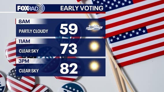 Houston weather: Crisp, cool Tuesday morning with sunny afternoon to follow