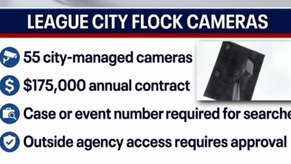 League City Flock camera vote: What Proposition A means for police use and privacy
