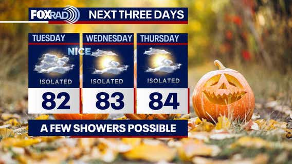 Houston weather: Halloween rain chances spreading earlier through the week