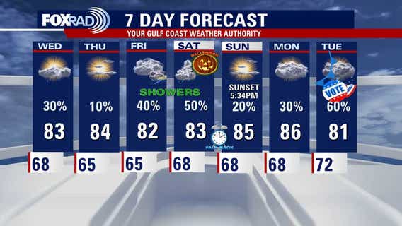 Houston Halloween weather forecast: Will rain clear before trick-or-treating?
