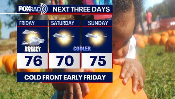 Houston weather: Cold front bringing brief cool temps, wind gusts