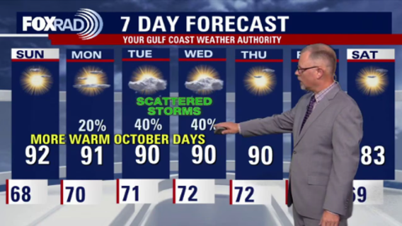 Houston weather: Beautiful weekend ahead for Houston