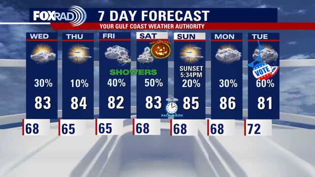Houston Halloween weather forecast: Will rain clear before trick-or-treating?