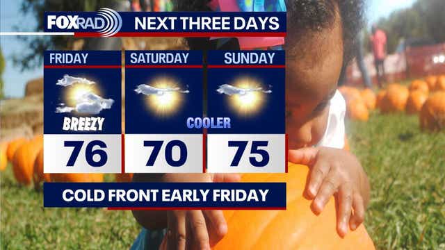 Houston weather: Cold front bringing brief cool temps, wind gusts