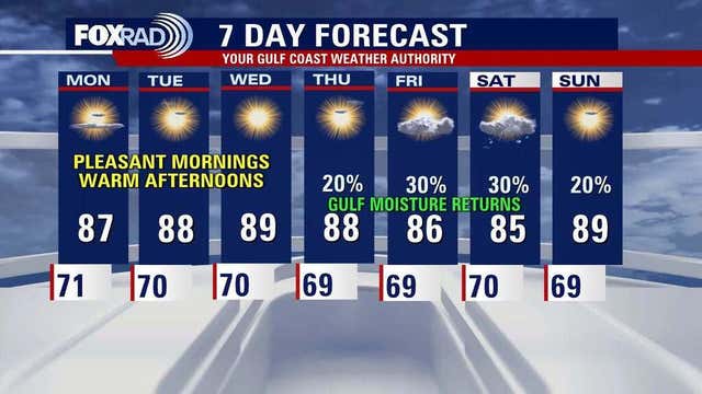 Houston weather: Sunday night storm chances, cooler mornings, and more potential rain