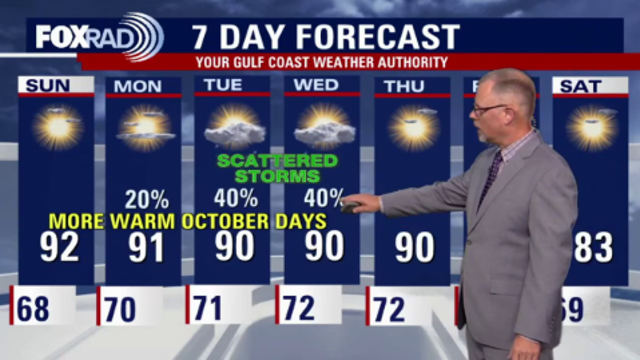 Houston weather: Beautiful weekend ahead for Houston