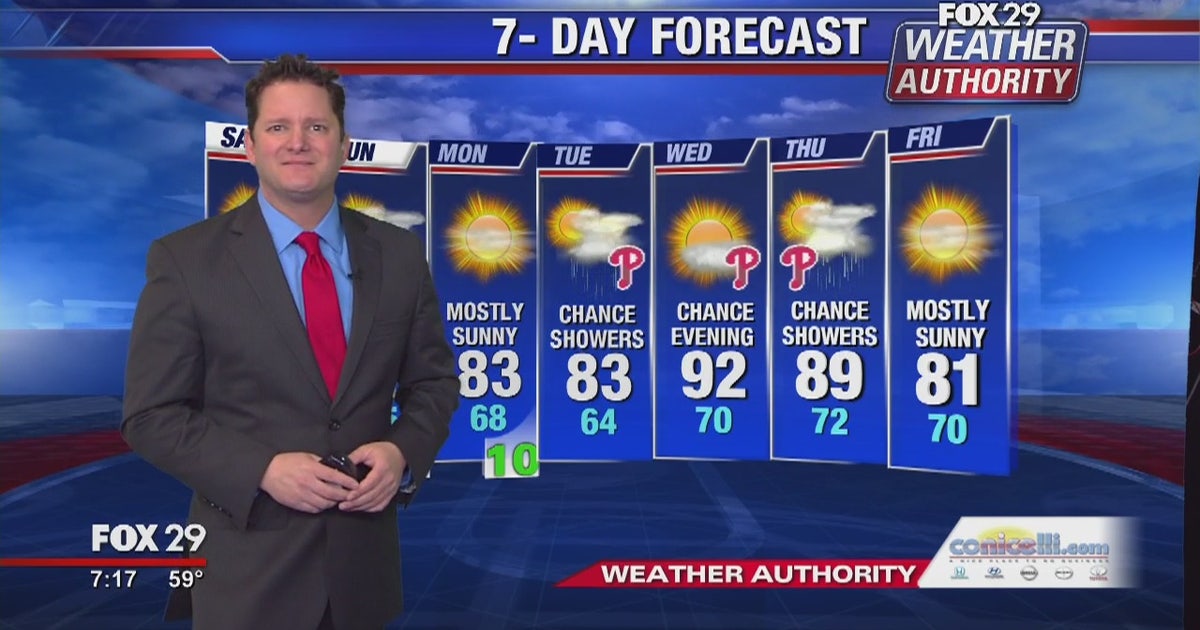 Weather Authority: Warm and pleasant holiday weekend | FOX 29 Philadelphia