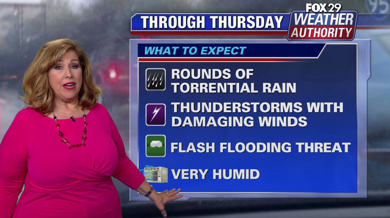Weather Authority: Severe Thunderstorm Watch issued for Pa ...