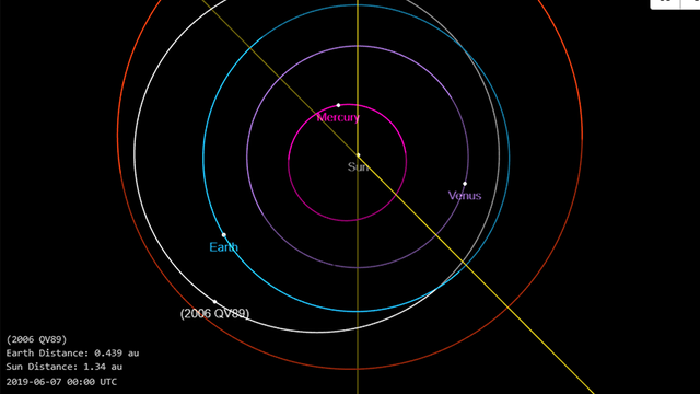 No need to worry about the football-field-sized asteroid headed towards Earth, space agency says