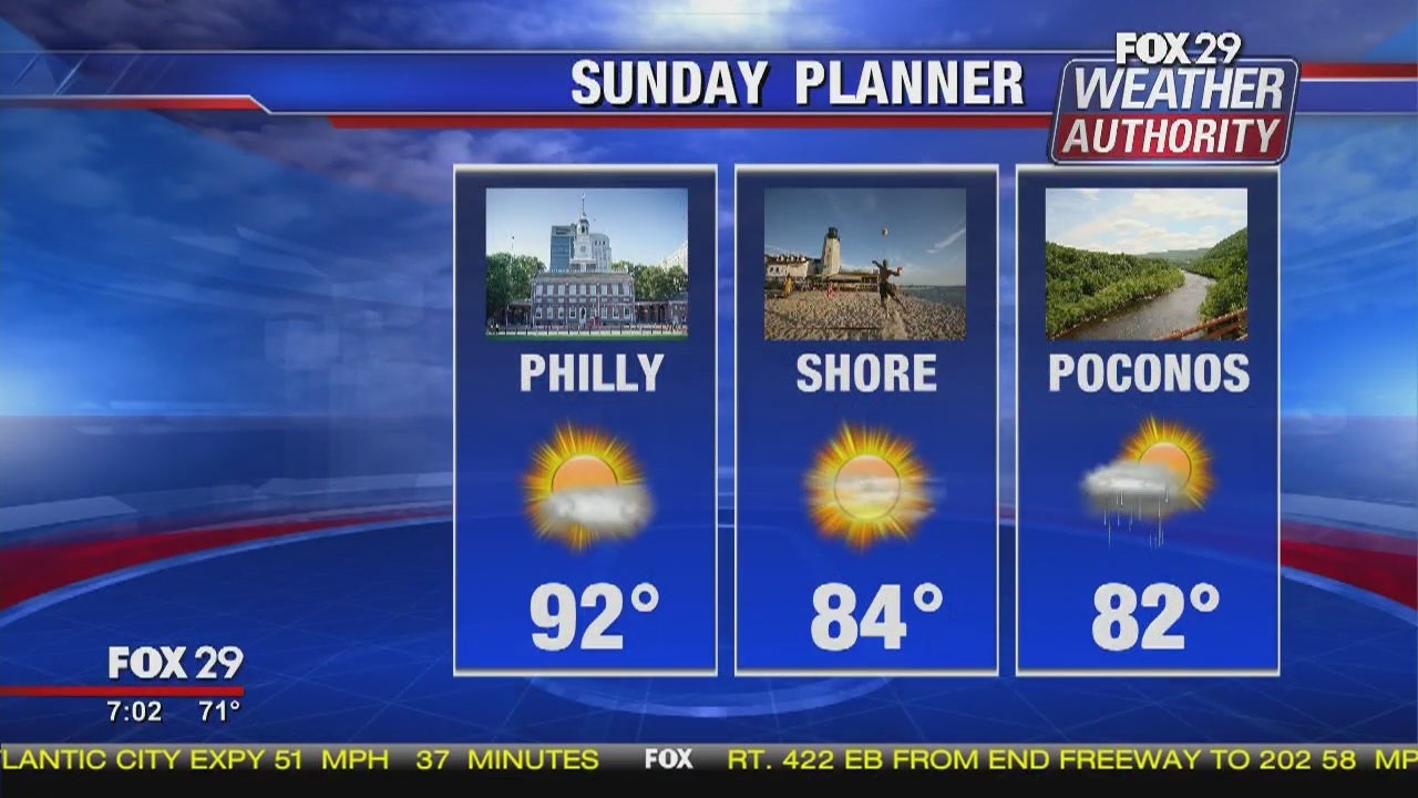 Weather Authority 7Day Forecast