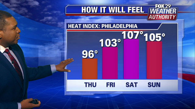 Weather Authority: Excessive Heat Warning in effect