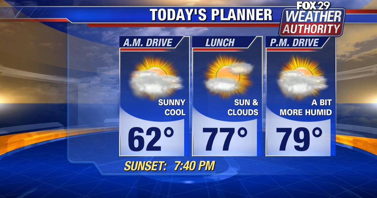 Weather Authority: Cloudy Tuesday with mild temperatures | FOX 29 ...