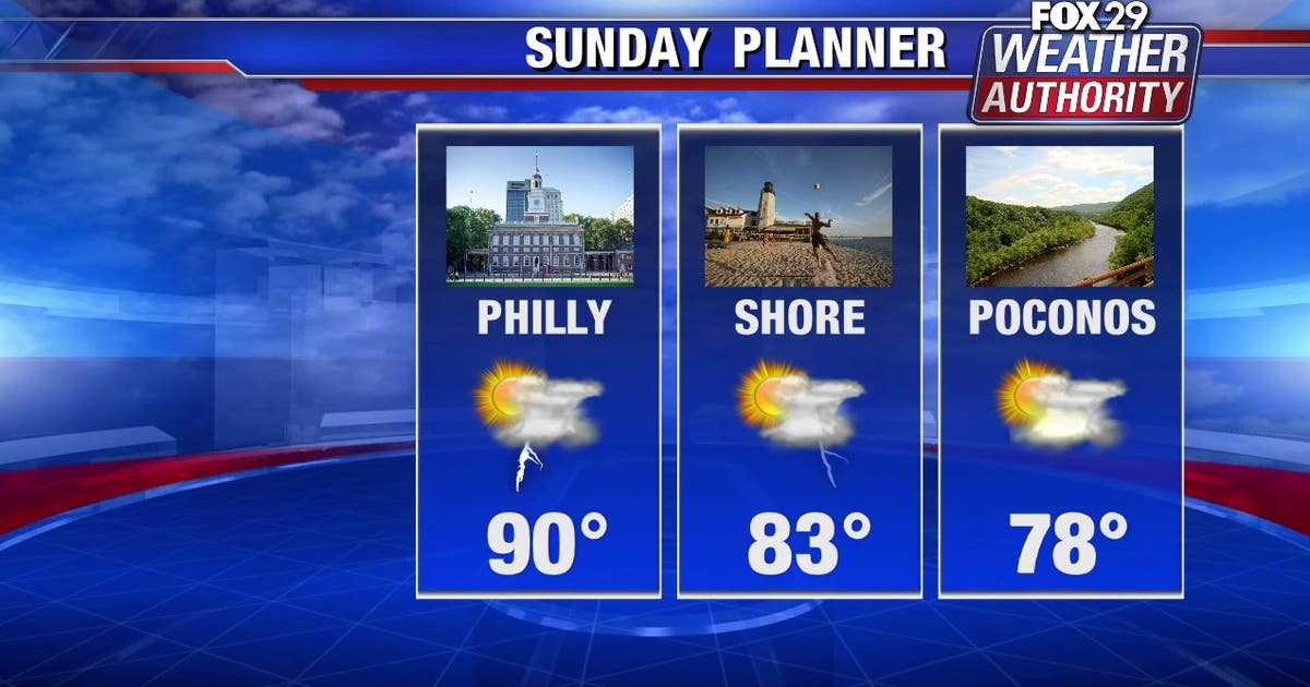 Weather Authority: Mix of sun and clouds; chance of showers | FOX 29 ...