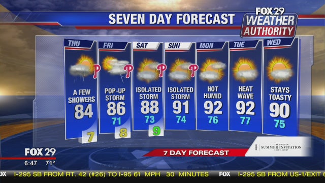 Weather Authority: Chance of rain showers throughout Thursday