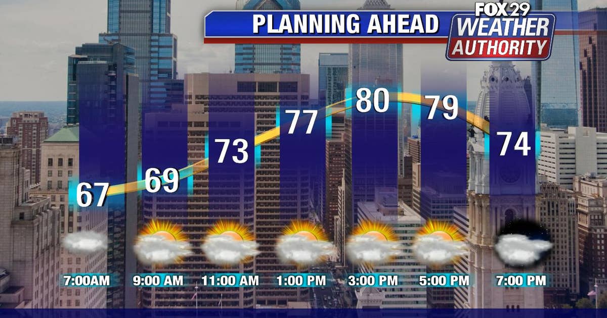 Weather Authority: Mix of sun and clouds Monday; seasonable temps | FOX ...