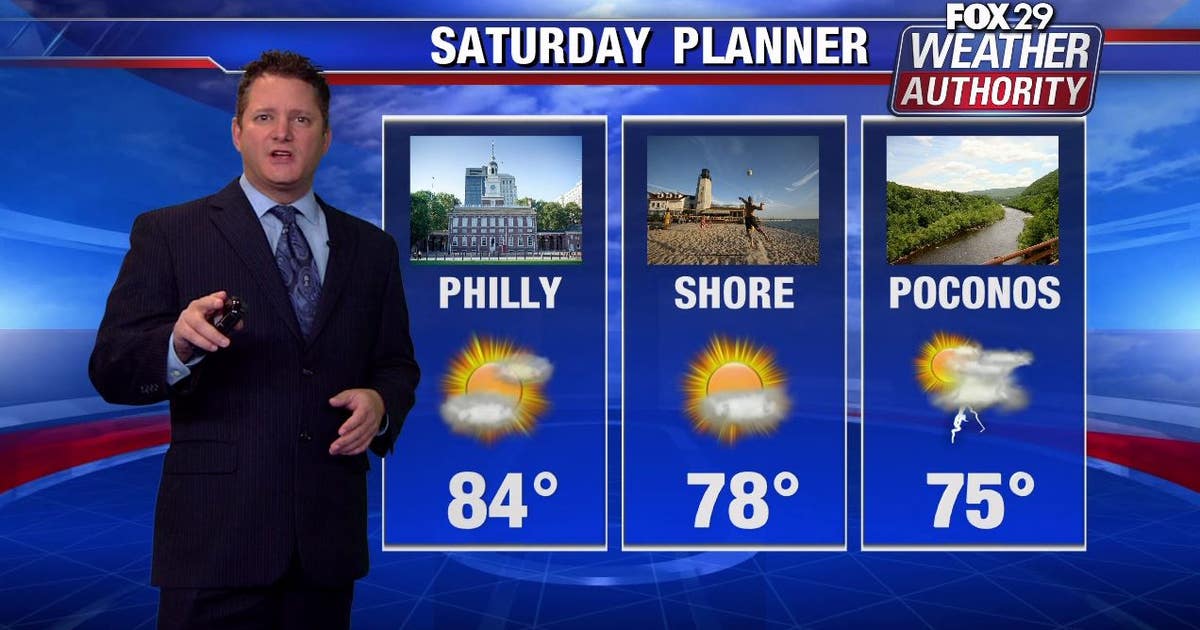 Weather Authority: Mix of sun and clouds Saturday, warmer temps | FOX ...