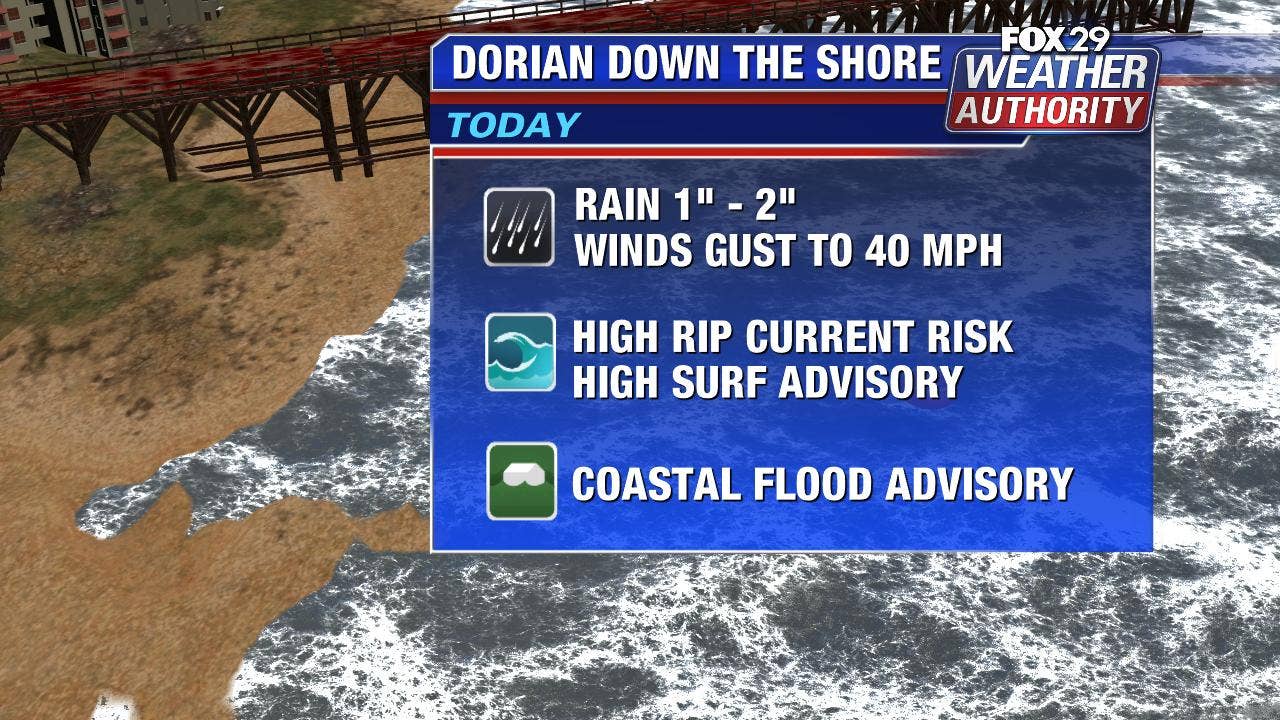 Weather Authority Hurricane Dorian to bring rain, impact shore FOX
