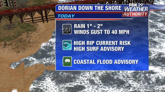 Weather Authority: Hurricane Dorian to bring rain, impact shore