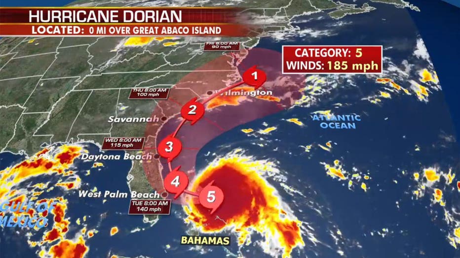Hurricane Dorian track
