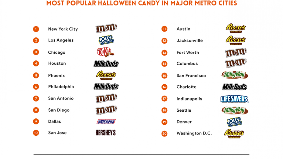 Halloween candy map