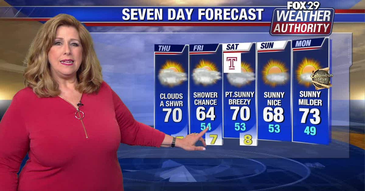 Weather Authority: Cloudy Thursday starts off with a chill | FOX 29 ...