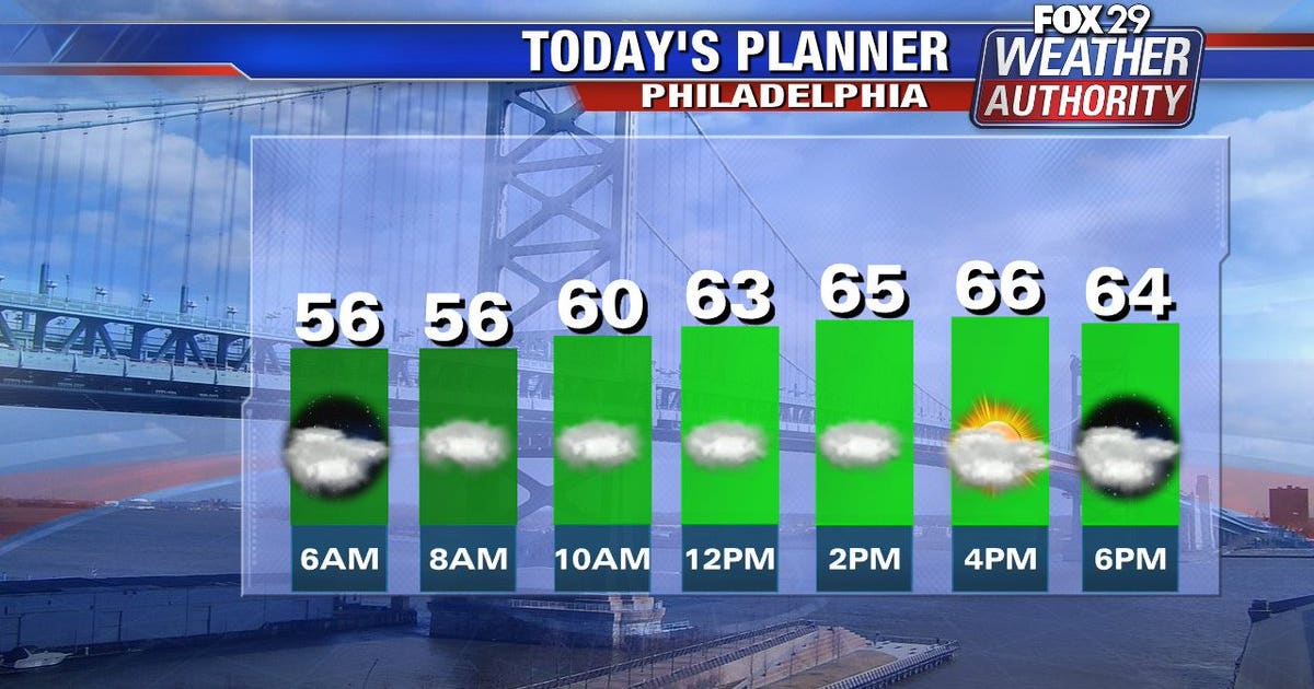 Weather Authority: Dreary Tuesday with mostly cloudy skies | FOX 29 ...