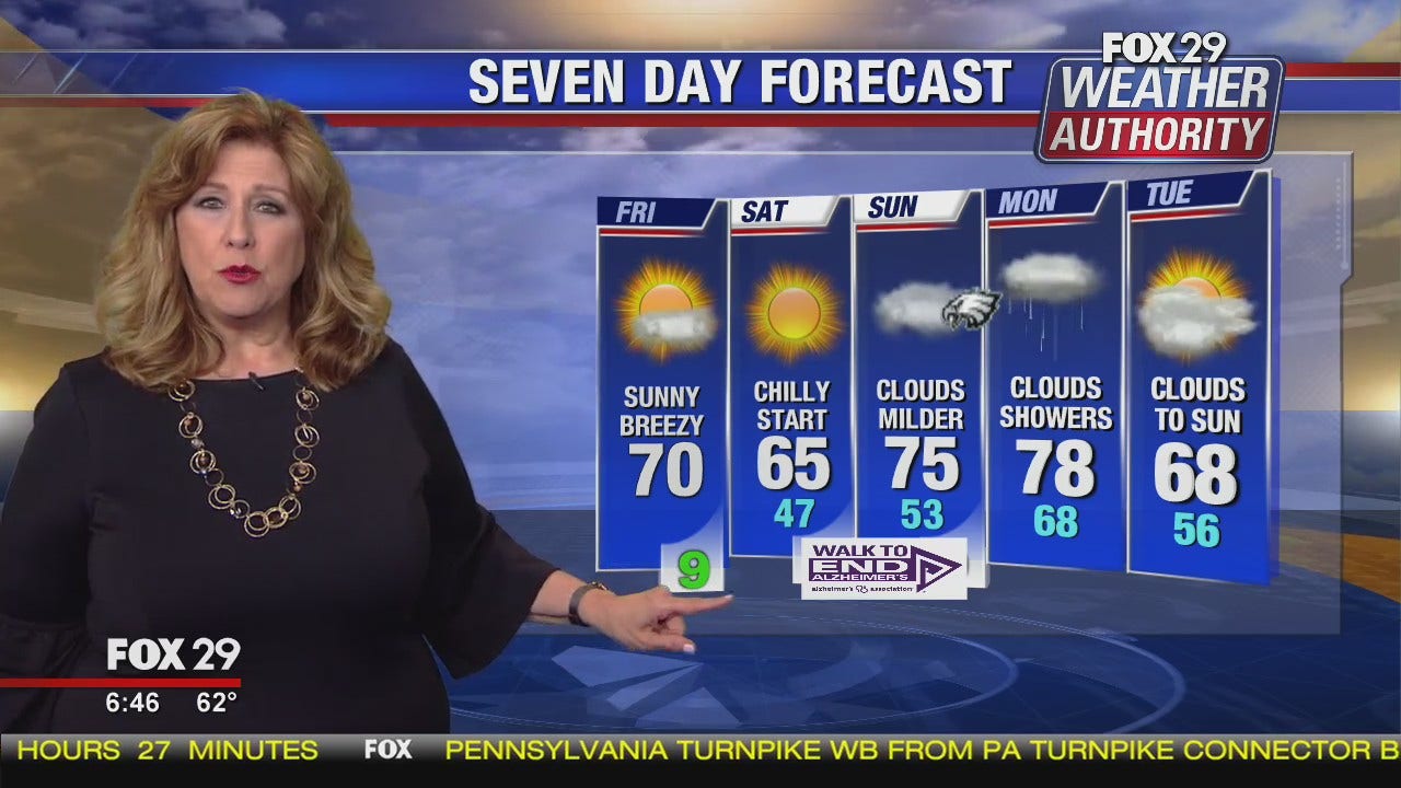 Weather Authority: Friday Morning Update | FOX 29 News Philadelphia