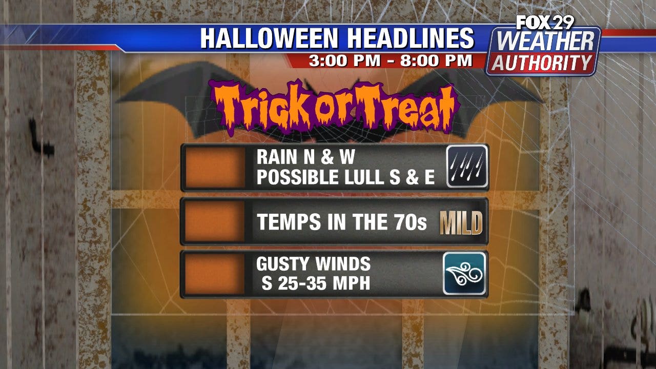 Weather Authority: Cloudy Wednesday Ahead Of Rainy Halloween | FOX 29 ...