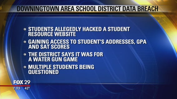 School data breach tied to high-stakes water gun fight