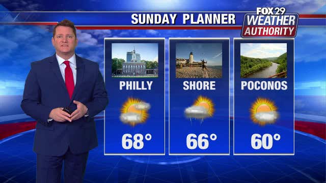 Weather Authority: Cool, partly cloudy Sunday slated for Philadelphia