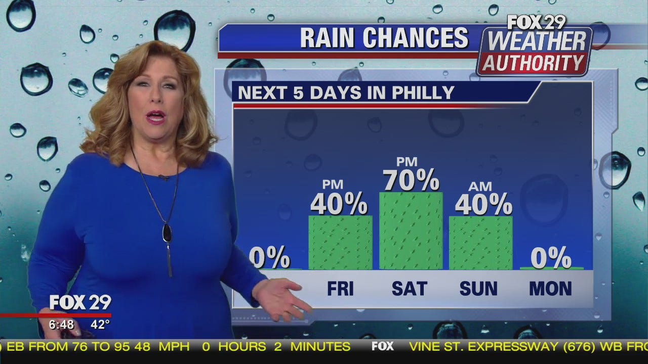 Weather Authority: Thursday morning forecast