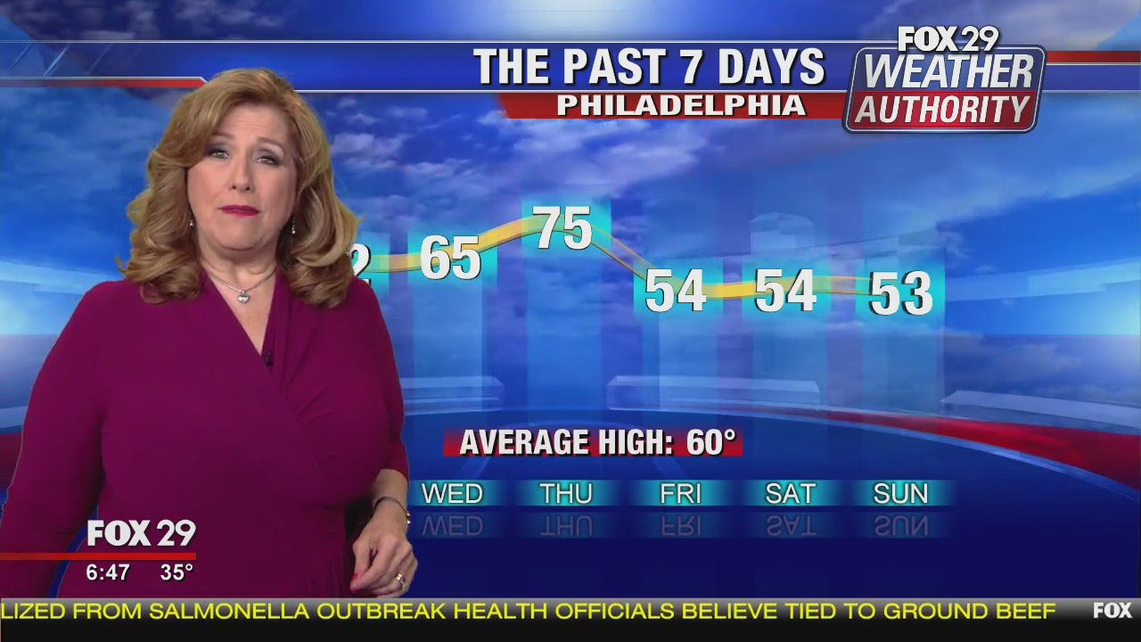 Weather Authority: 7-Day Forecast | FOX 29 News Philadelphia