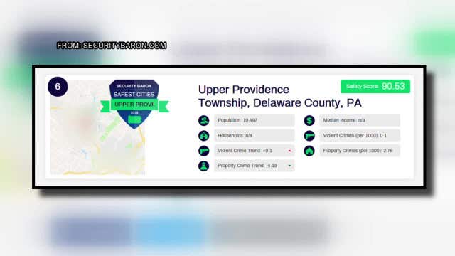 Upper Providence Township named one of the safest communities in Pa.