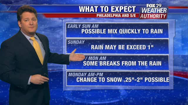 Weather Authority: Winter Storm Watch issued for parts of the area