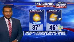Weather Authority: Mild, dry holiday week slated for Philadelphia