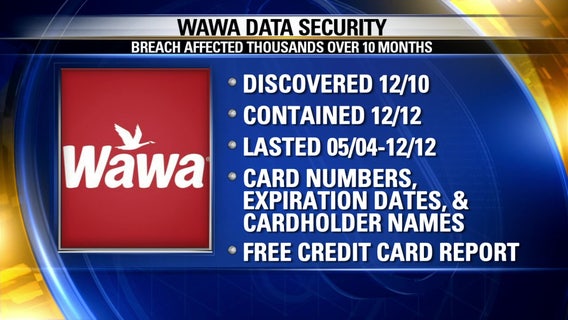 What customers should do after Wawa's data breach