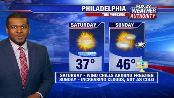 Weather Authority: Mild, dry holiday week slated for Philadelphia