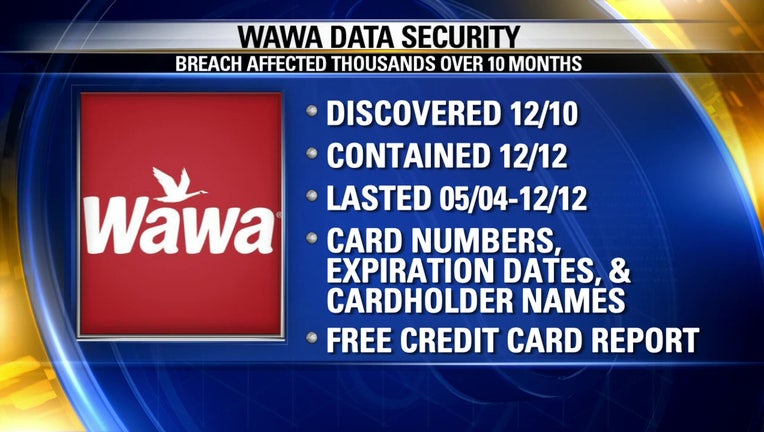 Wawa data breach