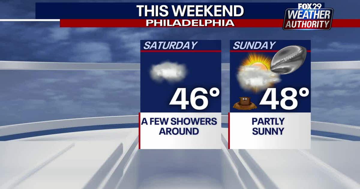 Weather Authority: Mild Saturday with chance of showers | FOX 29 ...
