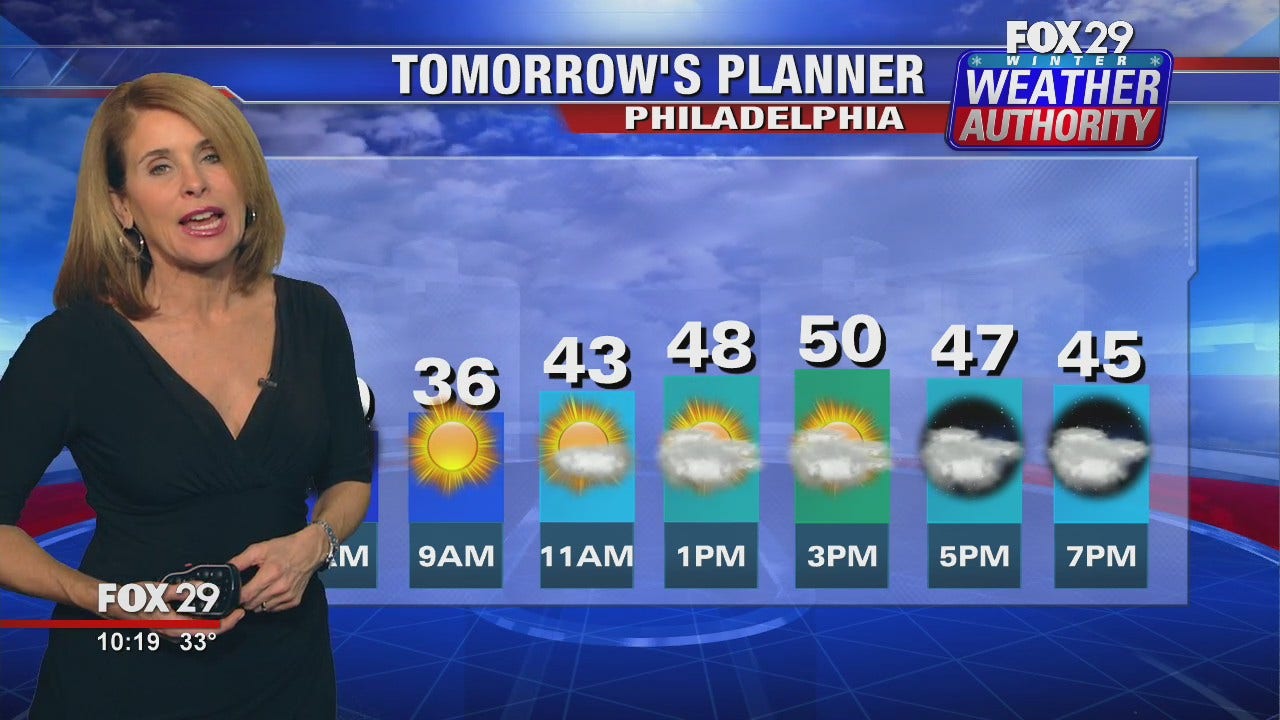 FOX 29 Weather Authority: 7-Day Forecast (Wednesday update)