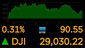 Dow closes above 29,000 for the first time