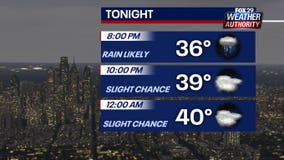 Weather Authority: Lingering overnight showers lead to sunny, chilly and breezy Sunday